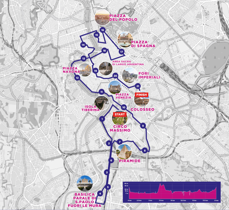 Running Routes In Rome Italy Rome Half Marathon: i numeri, il percorso e dove vederla in diretta ...