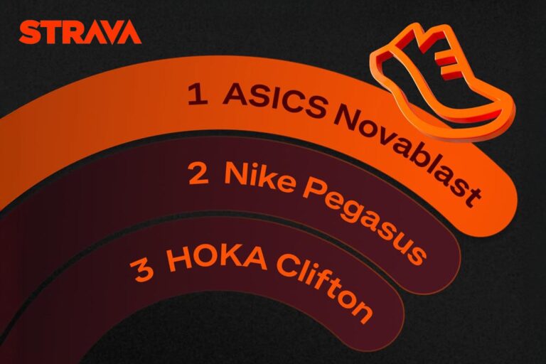 Strava Year in Sport: la classifica delle scarpe da corsa più utilizzate dagli utenti di Strava e i trend del 2025